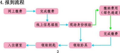 2023年青岛远洋船员职业学院新生开学时间-报到需要带什么东西