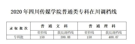 2021四川传媒学院录取分数线（含2020历年）