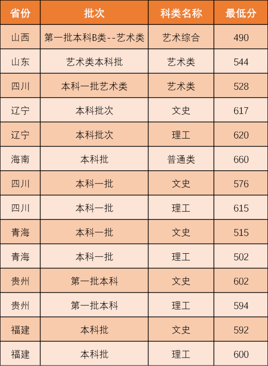 2022西北政法大學(xué)錄取分數(shù)線（含2020-2021歷年）