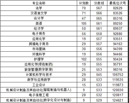 2020杭州師范大學(xué)錢(qián)江學(xué)院錄取分?jǐn)?shù)線（含2018-2019歷年）