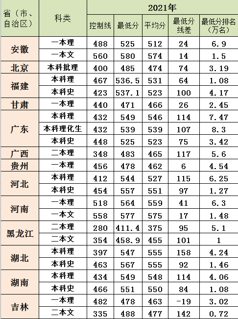 2022安徽工业大学录取分数线（含2020-2021历年）