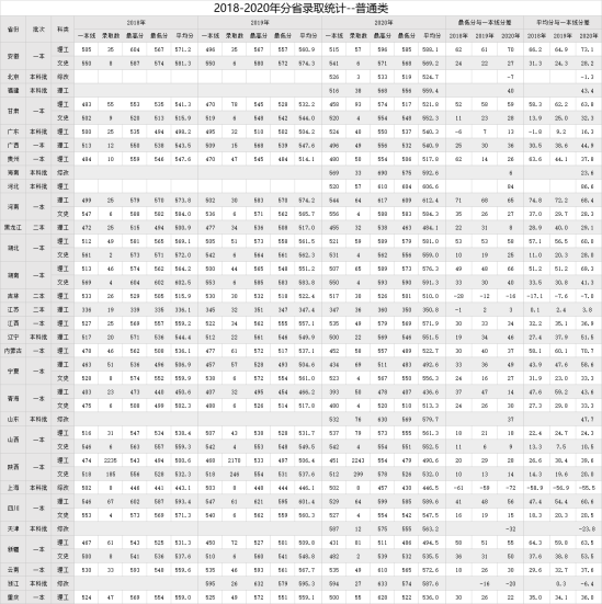 2022西安科技大學錄取分數(shù)線（含2020-2021歷年）