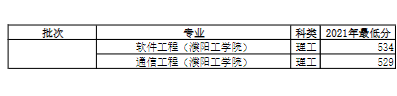 2022河南大學(xué)錄取分?jǐn)?shù)線（含2020-2021歷年）