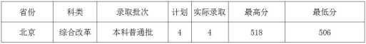 2022云南財(cái)經(jīng)大學(xué)錄取分?jǐn)?shù)線（含2020-2021歷年）