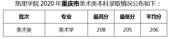 2020凱里學院錄取分數(shù)線（含2018-2019歷年）