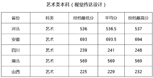 2022成都工業(yè)學(xué)院錄取分?jǐn)?shù)線（含2020-2021歷年）