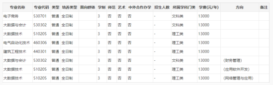 2023开封职业学院学费多少钱一年-各专业收费标准