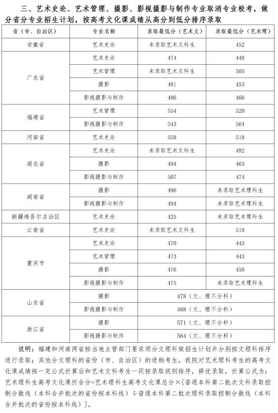 2022四川音樂(lè)學(xué)院錄取分?jǐn)?shù)線（含2020-2021歷年）