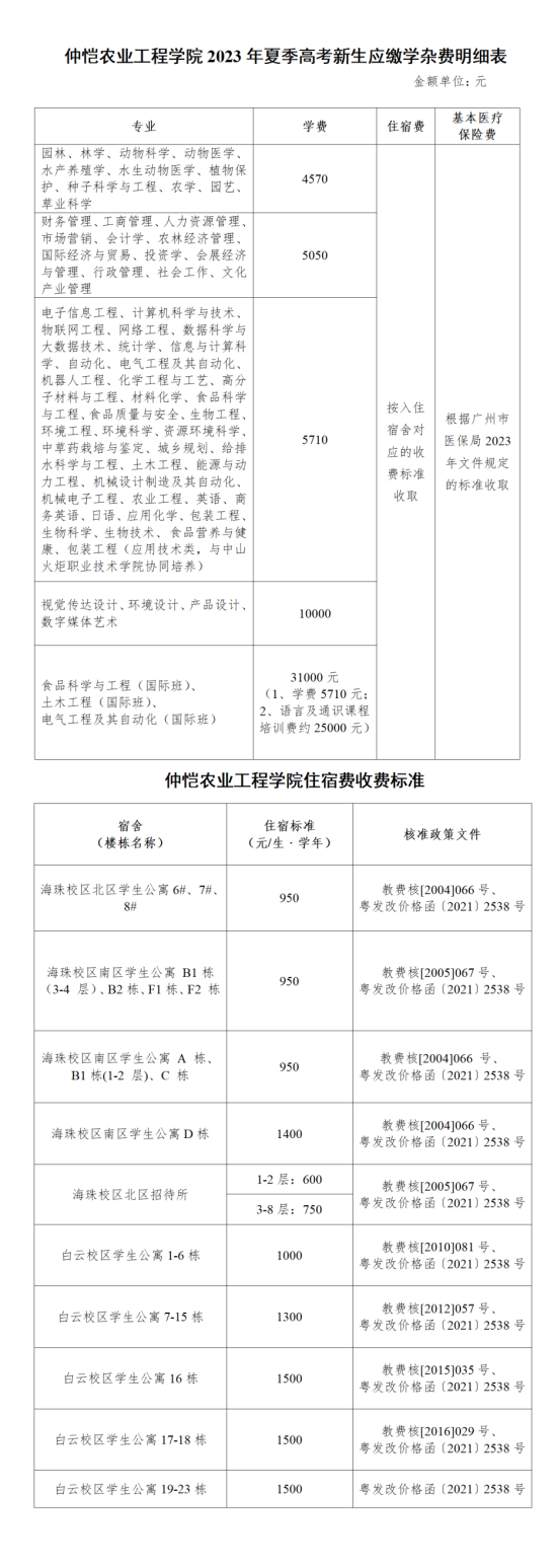 2023年仲愷農(nóng)業(yè)工程學(xué)院新生開學(xué)時間-報到需要帶什么東西