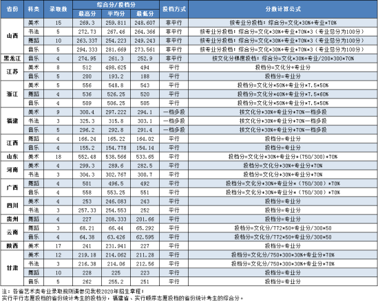 2022湖南第一師范學(xué)院錄取分?jǐn)?shù)線（含2020-2021歷年）