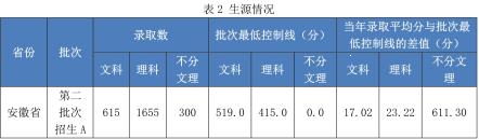 2022合肥經(jīng)濟學(xué)院錄取分數(shù)線（含2020-2021歷年）