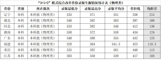 2022兰州交通大学录取分数线（含2020-2021历年）