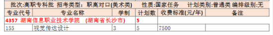 2023湖南信息职业技术学院艺术类学费多少钱一年-各专业收费标准