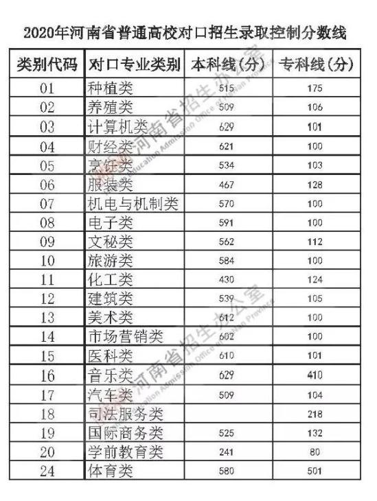 2022鄭州輕工業(yè)大學(xué)錄取分?jǐn)?shù)線（含2020-2021歷年）