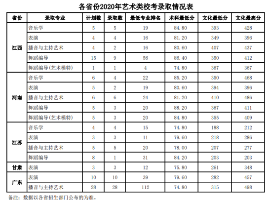 2022廣東海洋大學(xué)錄取分數(shù)線（含2020-2021歷年）