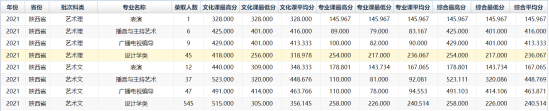 2022西安工程大學(xué)錄取分數(shù)線（含2020-2021歷年）