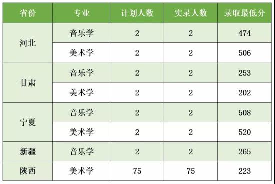 2022商洛學(xué)院錄取分?jǐn)?shù)線（含2020-2021歷年）