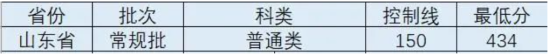 2022成都錦城學院錄取分數(shù)線（含2020-2021歷年）