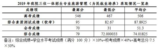 2020杭州師范大學錢江學院錄取分數(shù)線（含2018-2019歷年）