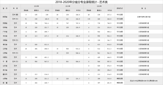 2022西安科技大学录取分数线（含2020-2021历年）