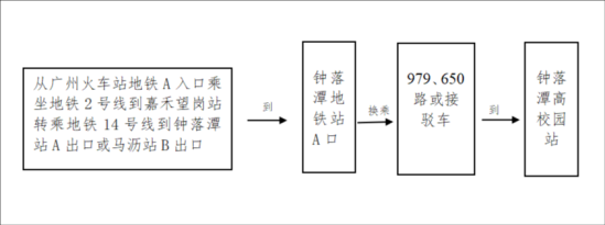 2023年仲愷農(nóng)業(yè)工程學(xué)院新生開學(xué)時間-報到需要帶什么東西