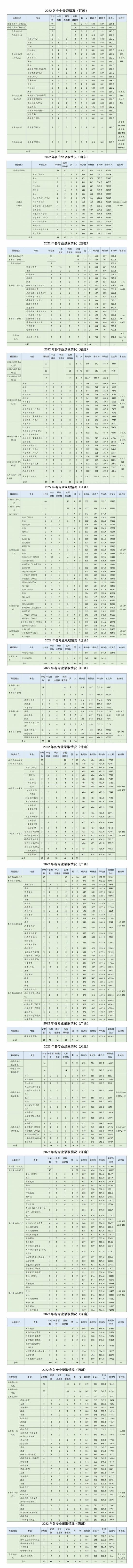 2022浙江外國語學院錄取分數(shù)線（含2020-2021歷年）