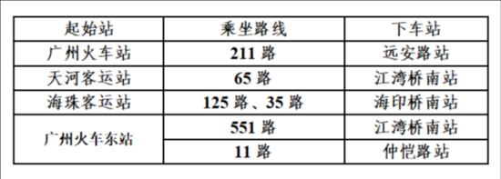 2023年仲恺农业工程学院新生开学时间-报到需要带什么东西