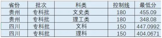 2022成都錦城學院錄取分數(shù)線（含2020-2021歷年）