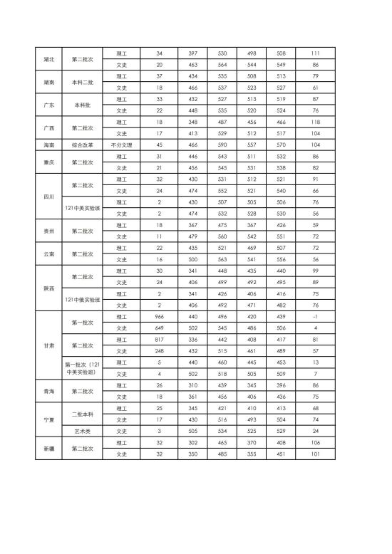 2022蘭州財(cái)經(jīng)大學(xué)錄取分?jǐn)?shù)線（含2020-2021歷年）