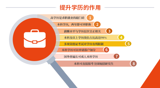 湖南省2023年学历提升报名通知