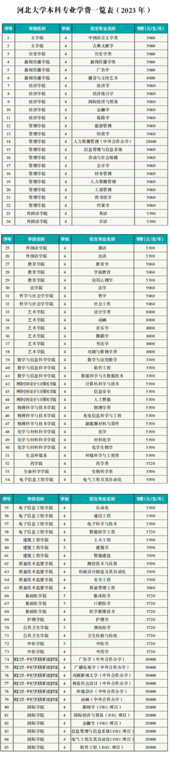 2023年河北大學(xué)新生開學(xué)時(shí)間