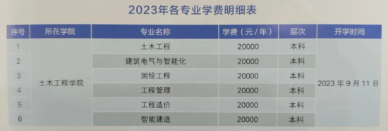 2023年河北工程技術(shù)學(xué)院新生開學(xué)時間-報到需要帶什么東西