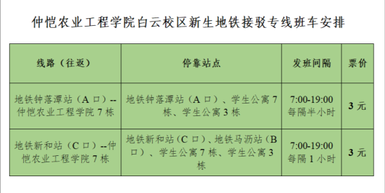 2023年仲愷農(nóng)業(yè)工程學(xué)院新生開學(xué)時間-報到需要帶什么東西