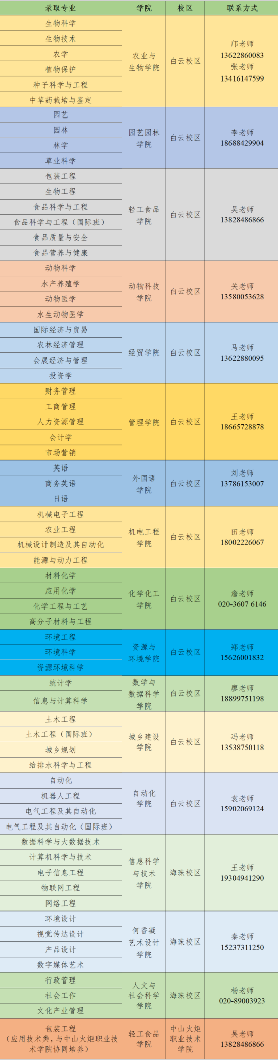 2023年仲愷農(nóng)業(yè)工程學(xué)院新生開學(xué)時間-報到需要帶什么東西