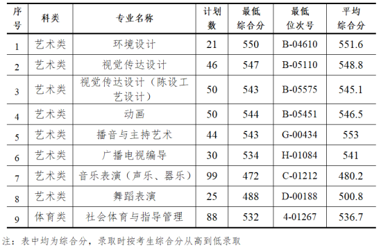 2020杭州師范大學錢江學院錄取分數(shù)線（含2018-2019歷年）