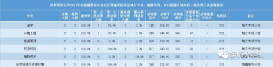 2022伊犁師范大學(xué)錄取分?jǐn)?shù)線（含2020-2021歷年）