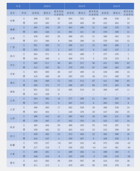 2022浙江工業(yè)大學(xué)之江學(xué)院錄取分?jǐn)?shù)線（含2020-2021歷年）