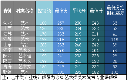 2022西安郵電大學(xué)錄取分?jǐn)?shù)線（含2020-2021歷年）