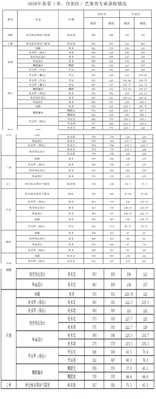 2022湖南文理學院錄取分數(shù)線（含2020-2021歷年）