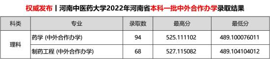 2022河南中医药大学录取分数线（含2020-2021历年）