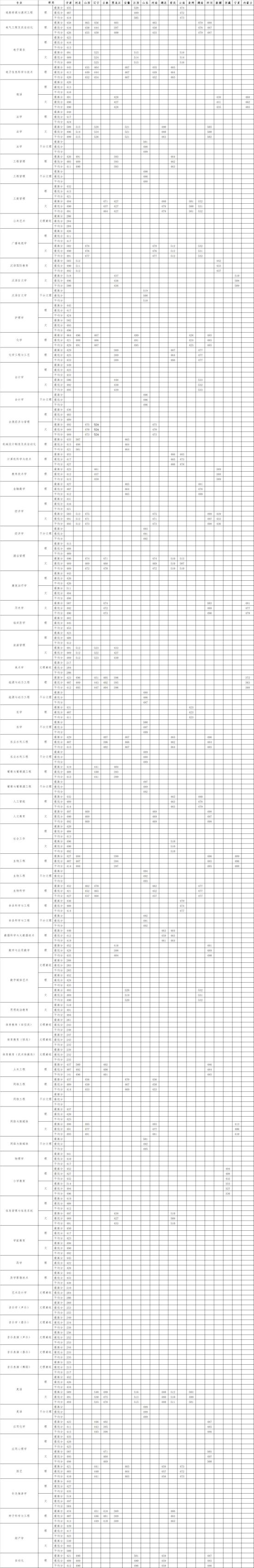 2022河西學(xué)院錄取分?jǐn)?shù)線（含2020-2021歷年）