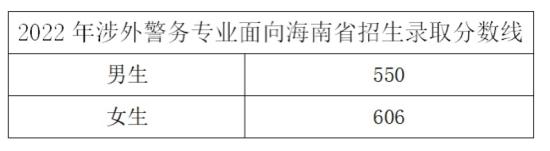 2022浙江警察学院录取分数线（含2020-2021历年）