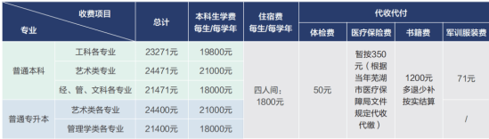 2023年安徽信息工程學(xué)院新生開學(xué)時間-報到需要帶什么東西