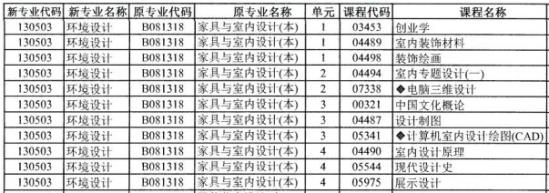 環(huán)境設(shè)計(jì)自考本科考試科目