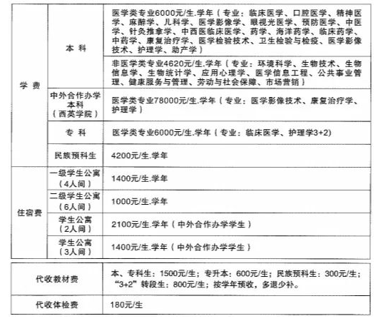 2023年海南醫(yī)學(xué)院新生開學(xué)時(shí)間-報(bào)到需要帶什么東西