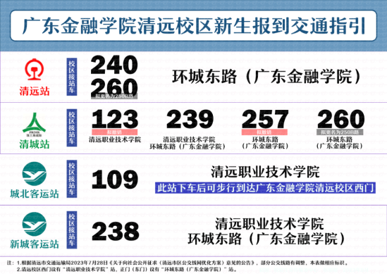 2023年廣東金融學(xué)院新生開學(xué)時(shí)間-報(bào)到需要帶什么東西