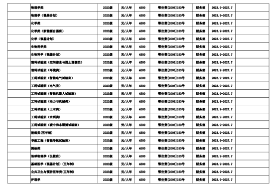 2023年武汉大学新生开学时间