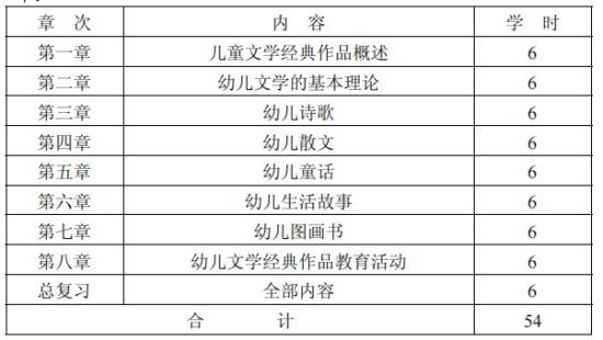 低幼儿童文学名著导读考试大纲内容