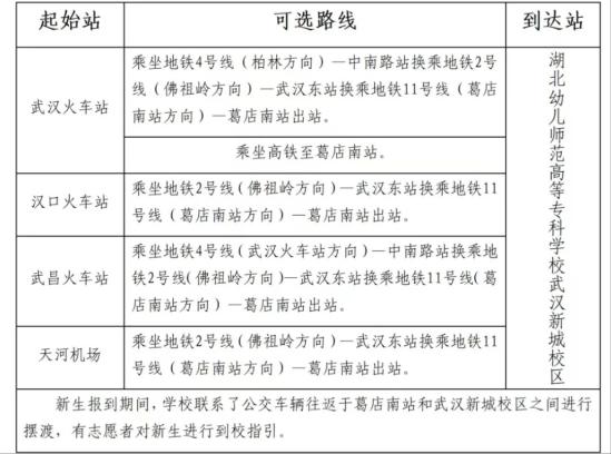 2023年湖北幼儿师范高等专科学校新生开学时间-报到需要带什么东西