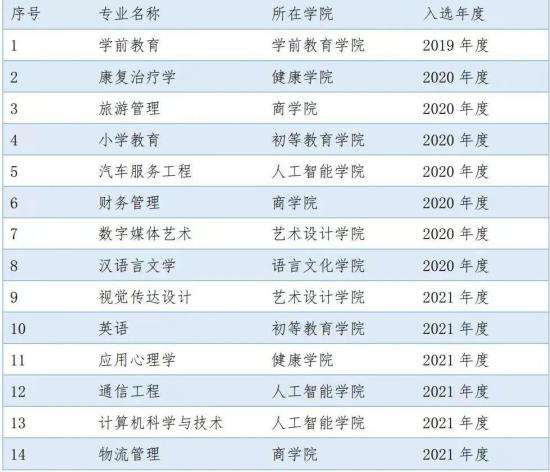 上海师范大学天华学院王牌专业_最好的专业是什么